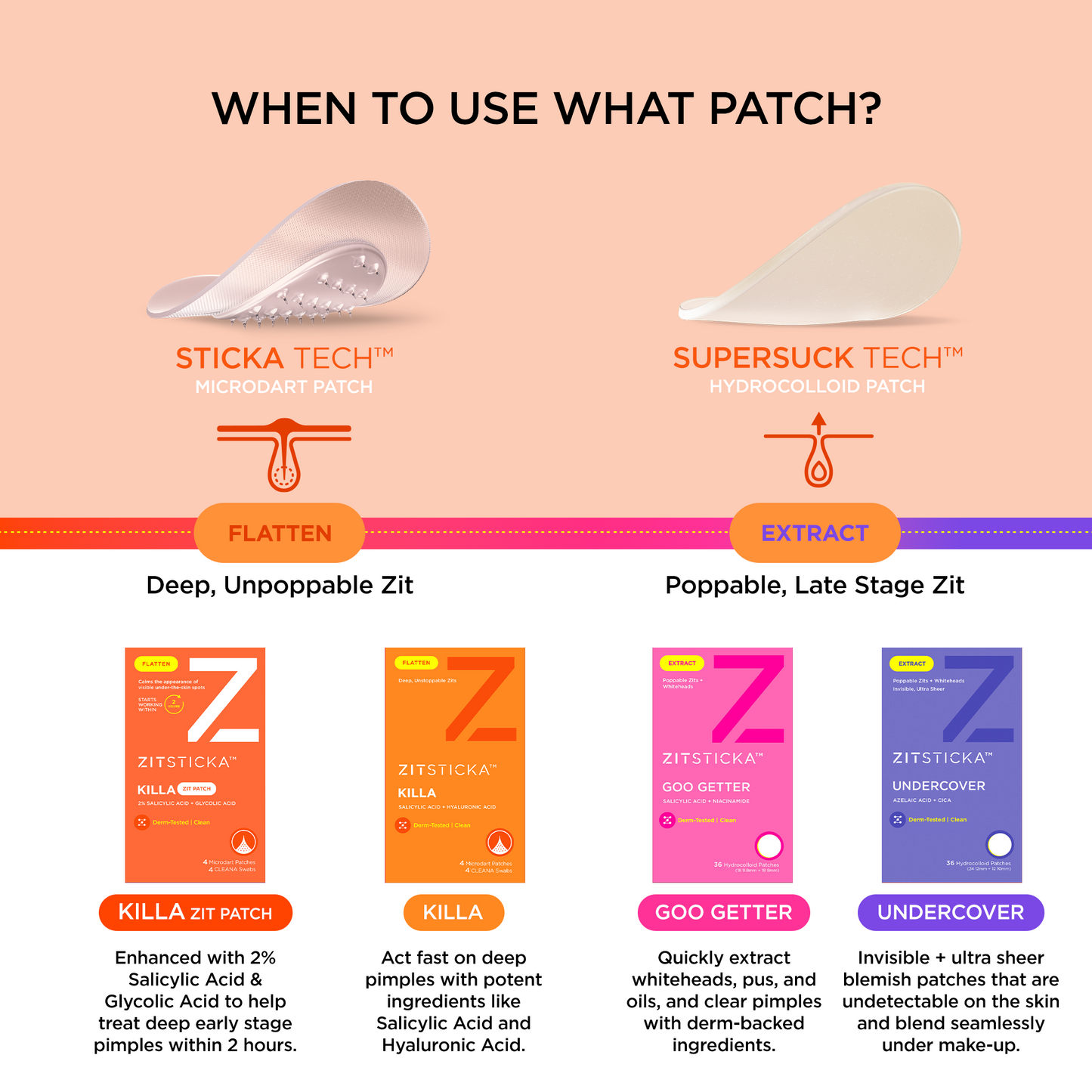 KILLA Zit Patch with 2% Salicylic Acid, Extra Strong